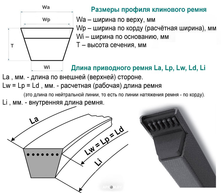 Размеры профиля и длина приводного ремня la lp lw ld li