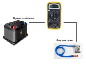 Схема подключения мультиметра для измерения тока утечки