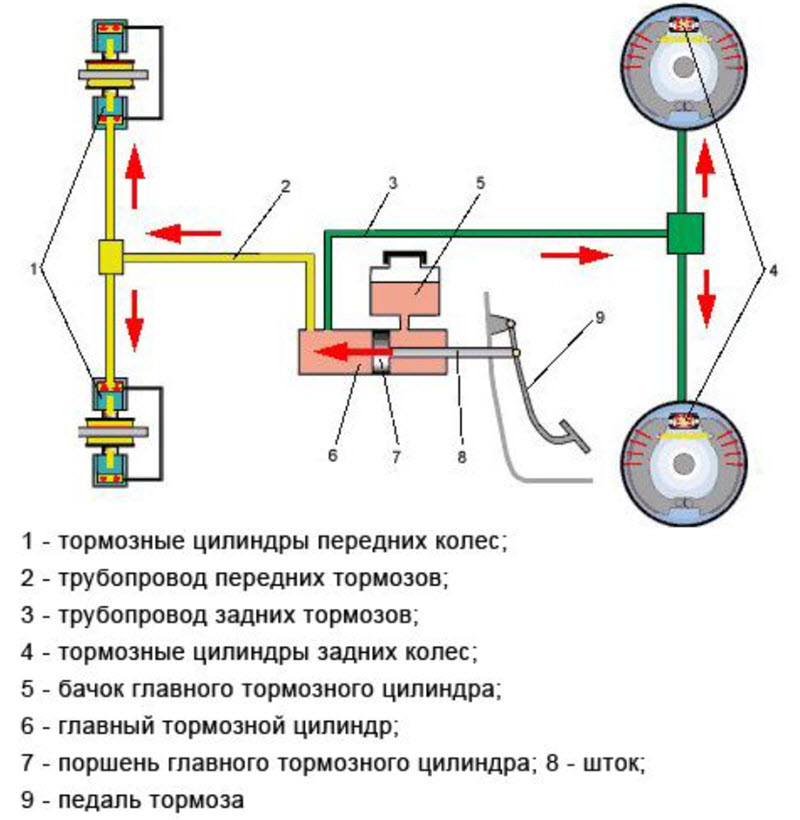 Проверка гтц уаз